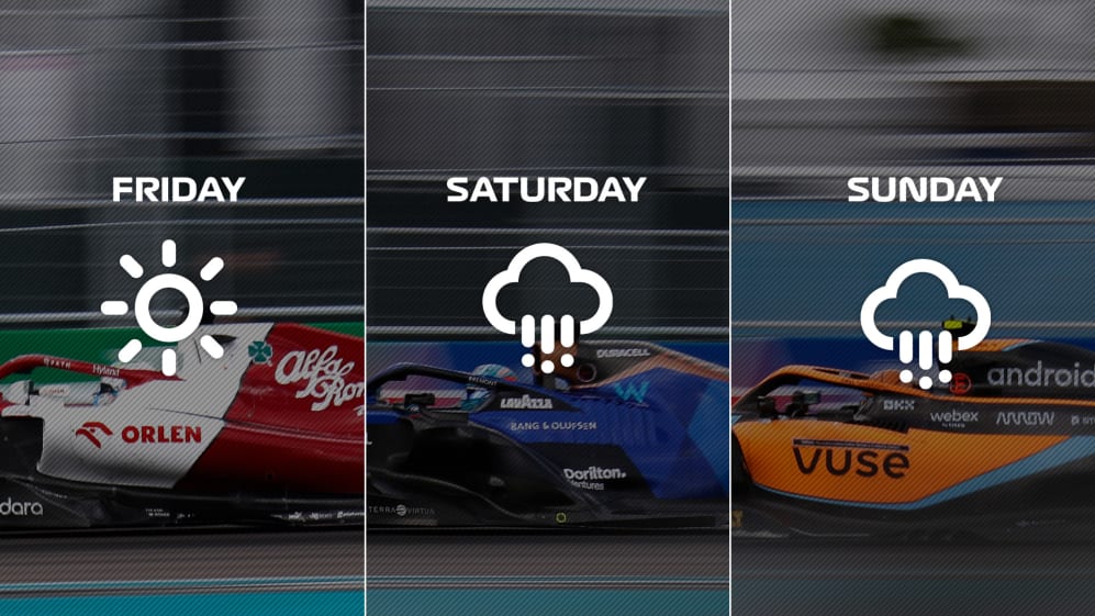 What's the weather forecast for the 2023 Miami Grand Prix? Formula 1®